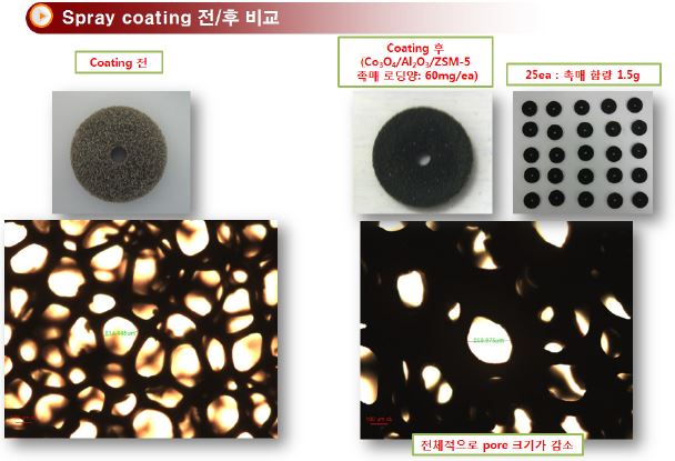 니켈 금속폼을 이용한 촉매 코팅 결과 및 광학 현미경 분석 사진