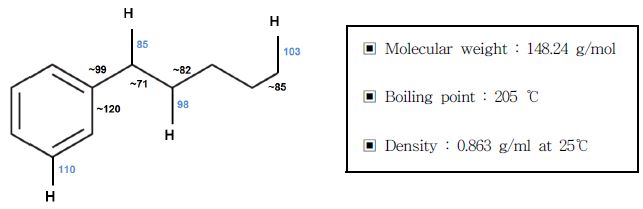 Pentyl benzene의 화학 구조식과 기본 물성