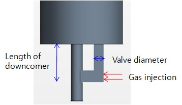 Design parameter of the non-mechanical valve