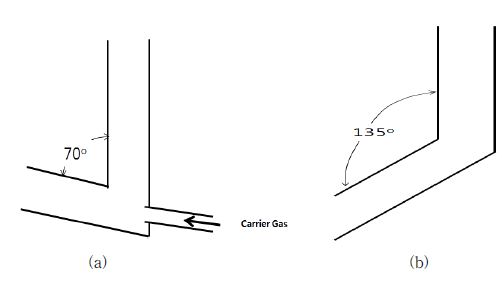 Non-mechanical Valve : (a) 보완전, (b) 보완후