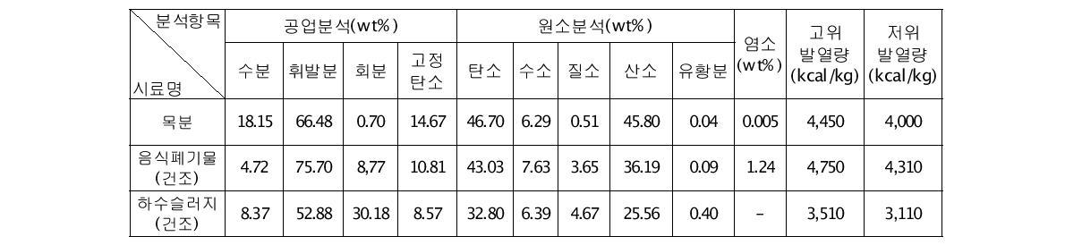 원료성분분석