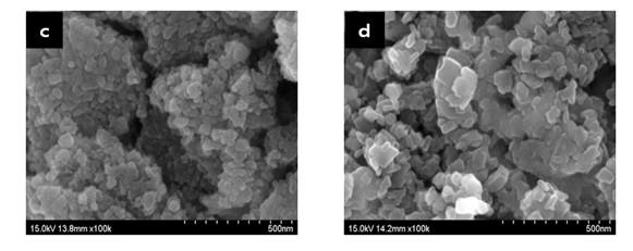 Mo/Al2O3,Mo/Zr/γ-Al2O3의 메탄화 반응 후 SEM 형상 : (a) Mo/γ-Al2O3(AM3, methanation: 400℃, 20 bar), (b) Mo/γ-Al2O3(AM3, methanation: 400℃, 30 bar), (c) Mo/Zr/γ-Al2O3(AMZ3, methanation: 400℃, 20 bar), (d) Mo/Zr/γ-Al2O3 (AMZ3, methanation: 400℃, 30 bar)