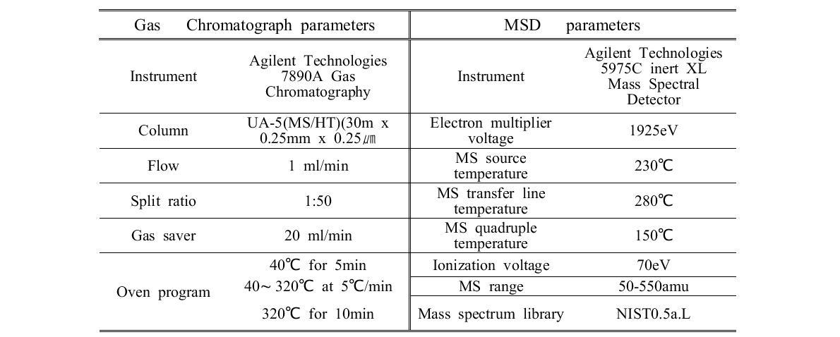 Py-GC/MS 분석조건