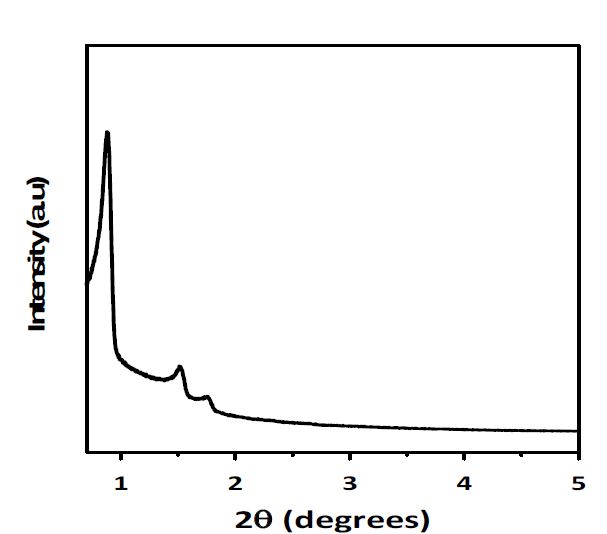 Low angle and wide angle XRD patterns of Al-SBA-15