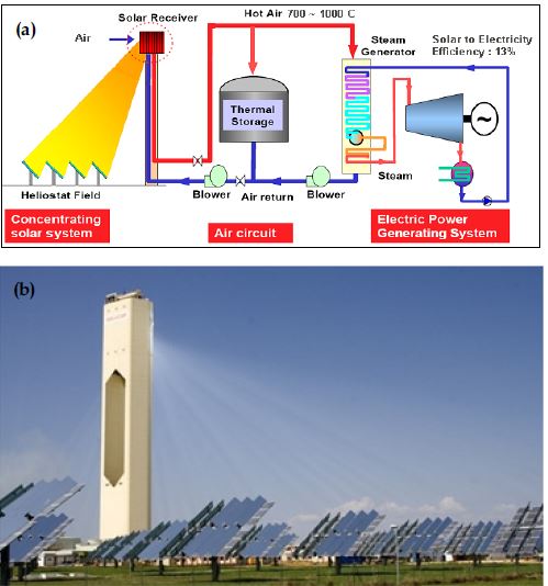 타워형 태양열발전 시스템 (공기식 흡수기+증기사이클)