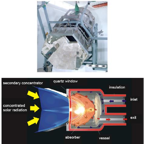 SOLGATE 프로젝트 가압공기식 흡수기 (가스터빈+증기터빈 활용)
