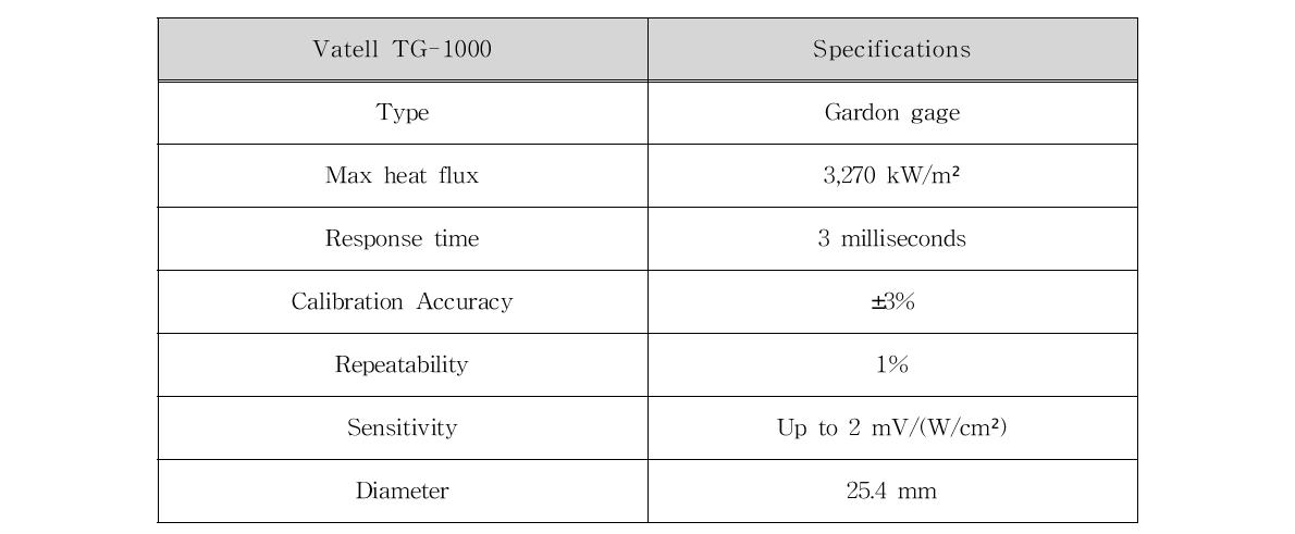 Vatell TG-1000 model radiometer specifications