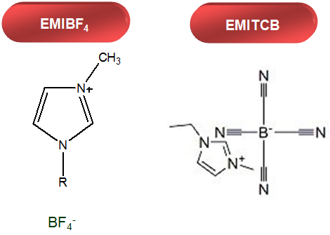 (a)1-ethyl-3-methylimidazolium tetrafluoroborate(EMIBF4)의 구조, (b)1-ethyl-3-methylimidazolium tetracyanoborate(EMITCB)의 구조.