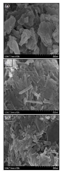 SEM Images of (a) MS 13X (b) DETA-MS 13X (c) DETA-OA-MS 13X