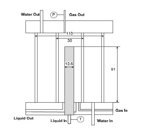 Wetted-wall column 측정장치