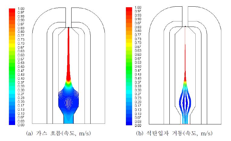 [그림 2-57] 가스화 섹션 Case 1 가스 흐름 및 석탄 슬러리 입자 거동