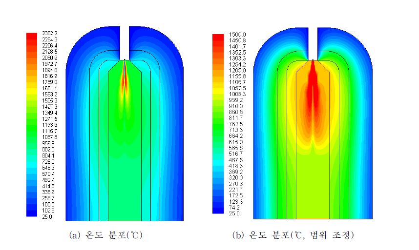 [그림 2-65] 가스화 섹션 Case 3 온도 분포