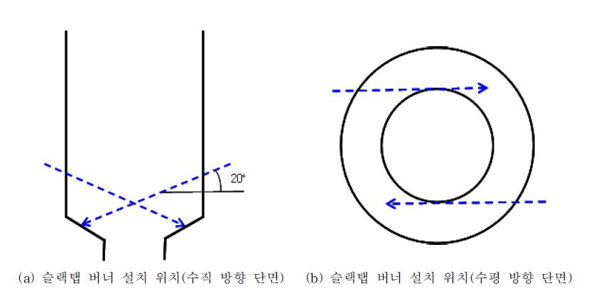 [그림 2-71] 전산해석 적용 슬랙탭 버너 설치 위치