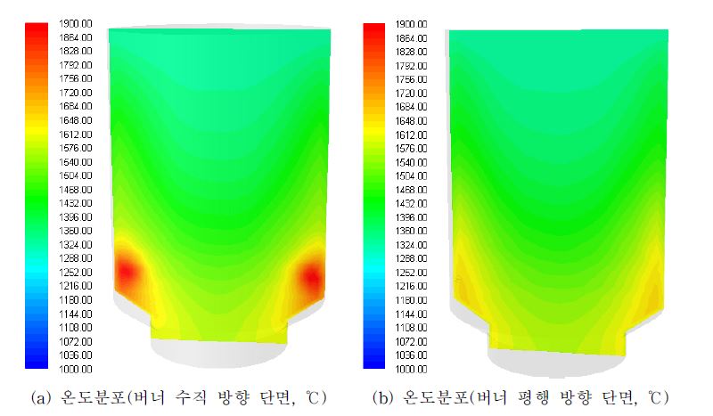 [그림 2-73] 슬랙탭 섹션 Case 1 온도 분포