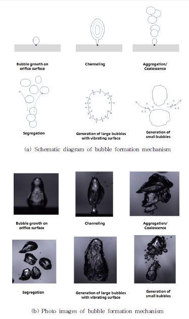 [그림 4-1] Bubble formation mechanism