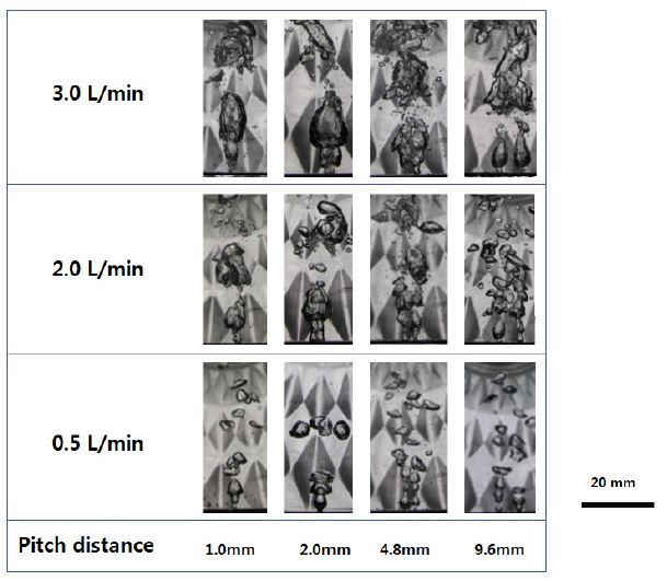 [그림 4-9] Images of bubble formation for each pitch distance