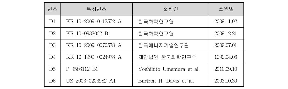 국제조사보고서 및 국제조사기관의 견해서에 이용된 인용문헌 목록