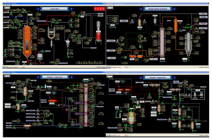 [그림 4-55] 가스화/정제/액화 공정의 Control program 화면구성