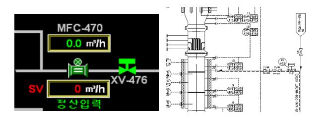 [그림 4-81] 촉매의 주입 제어화면 및 도면