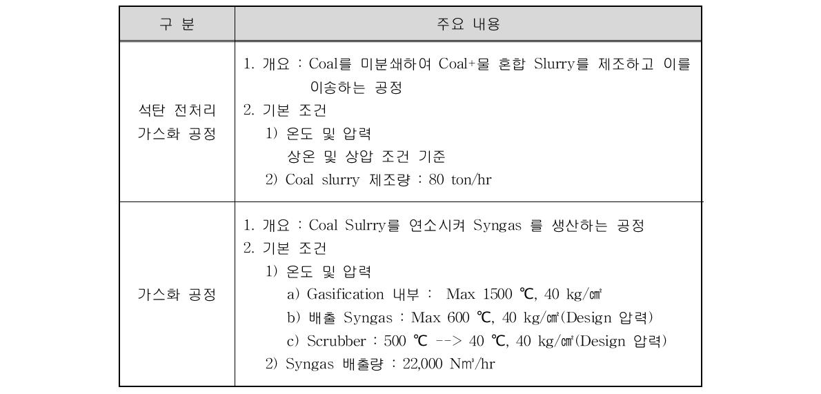 석탄 전처리 및 가스화 공정 설계인자