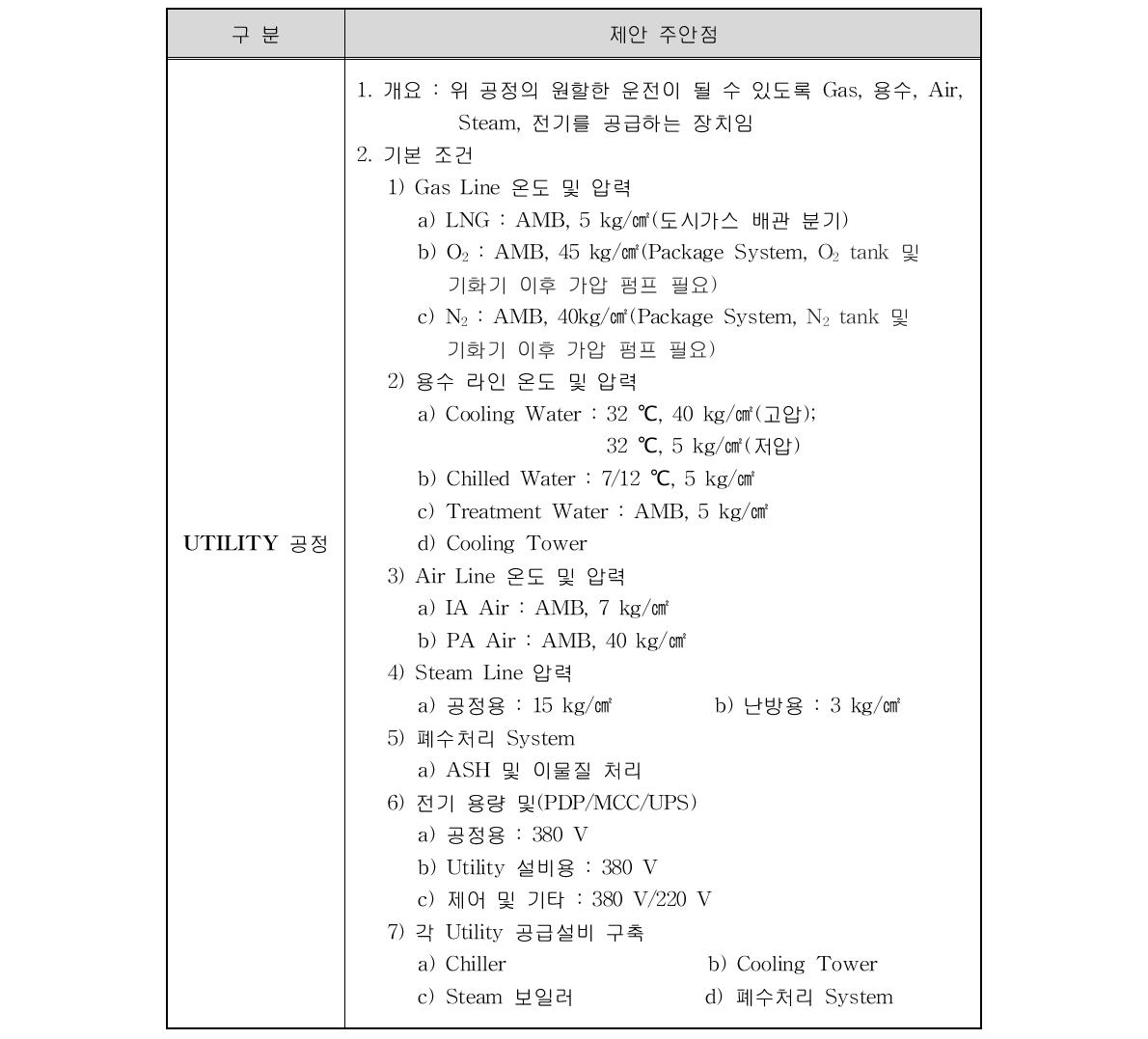 유틸리티 공정 설계인자