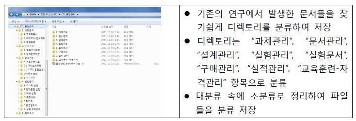 [그림 4-89] 1～4차 년도에 발생한 실험데이터 등 문서의 디렉토리 분류