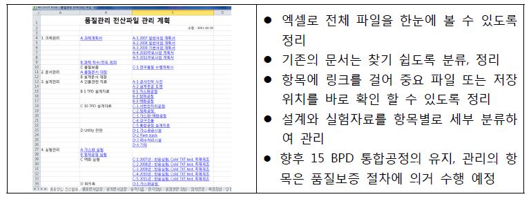 [그림 4-90] 파일을 관리하기 위한 전산관리 엑셀 파일 및 구성 개요
