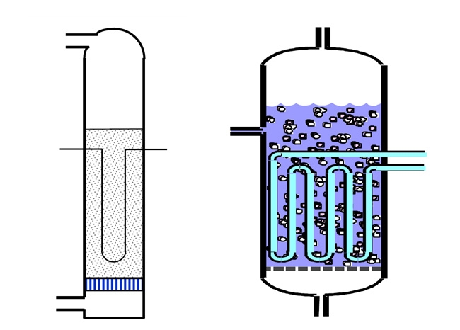 [그림 1-1] FT용 유동층 SAS 반응기(좌)와 슬러리반응기(우).