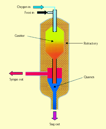 [그림 2-3] Quench cooler