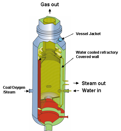 [그림 2-5] The Shell coal gasifier