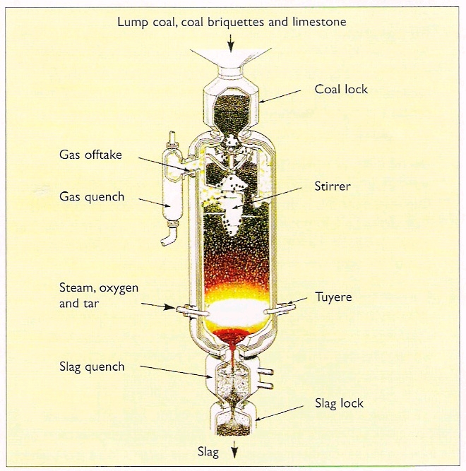 [그림 2-7] Lurgi dry-ash gasifier