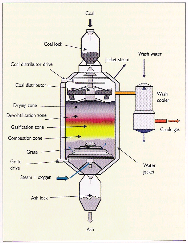 [그림 2-8] BGL slagging gasifier