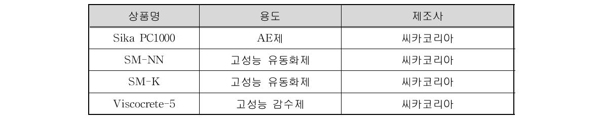 CWM 제조를 위한 첨가제