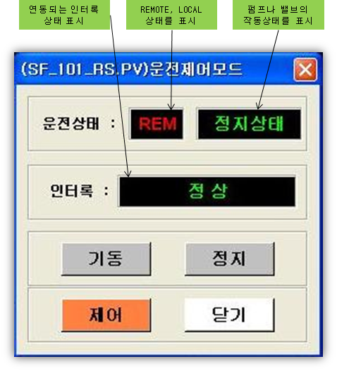 [그림 2-32] DCS 제어 모드