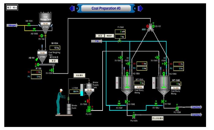 [그림 2-35] 슬러리 제조 공정 제어 화면 구성도