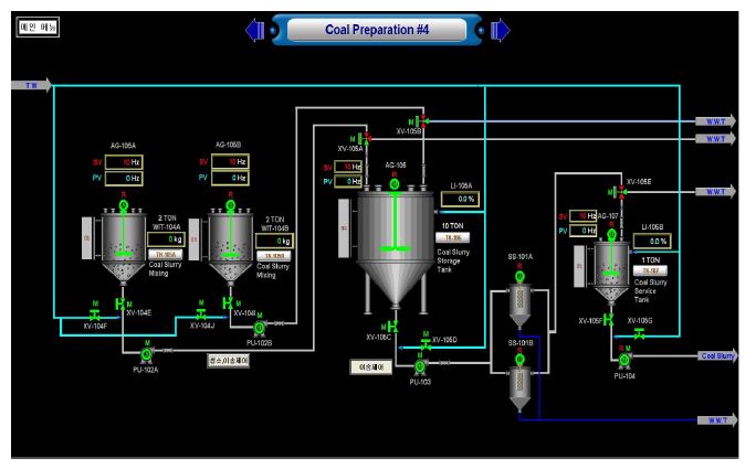 [그림 2-36] 슬러리 저장/이송 공정 제어 화면 구성도