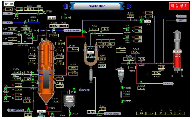 [그림 2-37] 가스화 공정 제어 화면 구성도