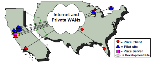 [그림 4-30] Geographic location of Auto DR facilities, automation clients, and server