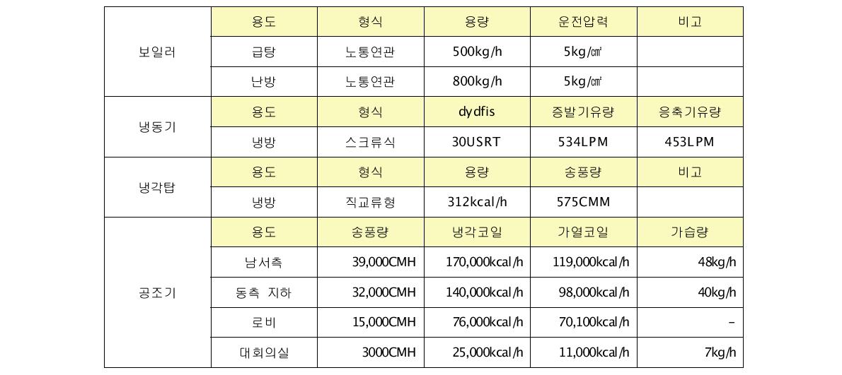 장비일람표