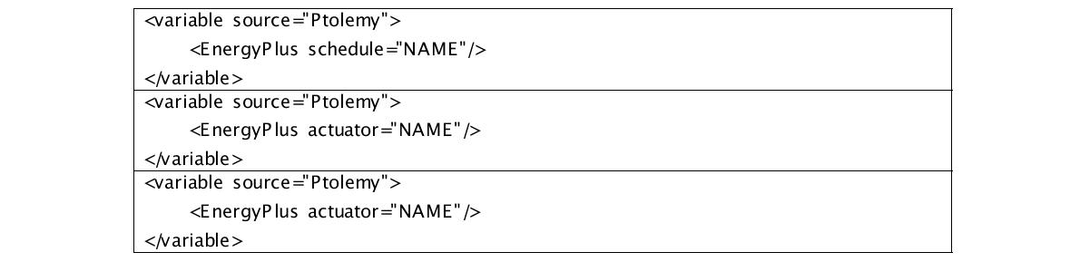 Ptolemy에서 EnergyPlus와 연계