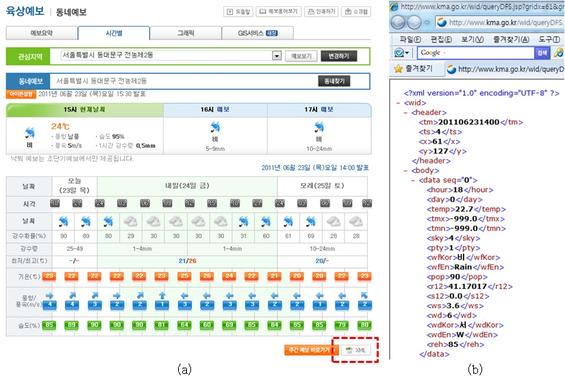 [그림 4-73] 기상청의 동네예보; (a)기상청의 동네예보 예; (b) XML 예