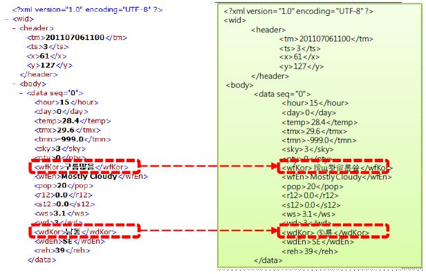 [그림 4-77] XML 언어에서의 한글 부분