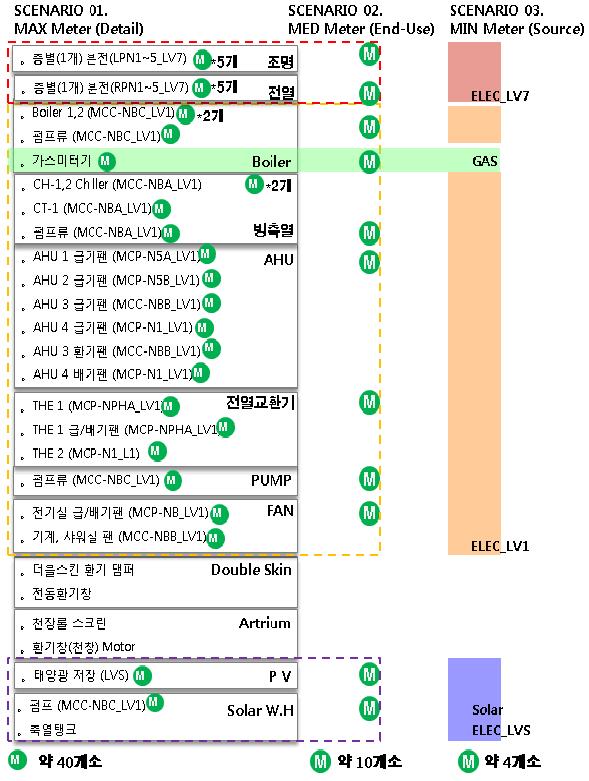 그린빌딩 적용 분석방법론 (2011.05.)