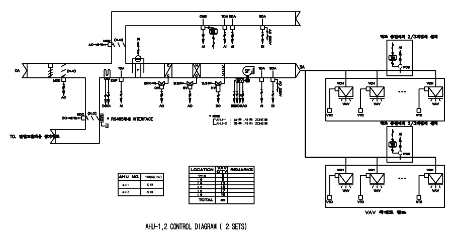 [그림 3-9] AHU 자동제어 계통도