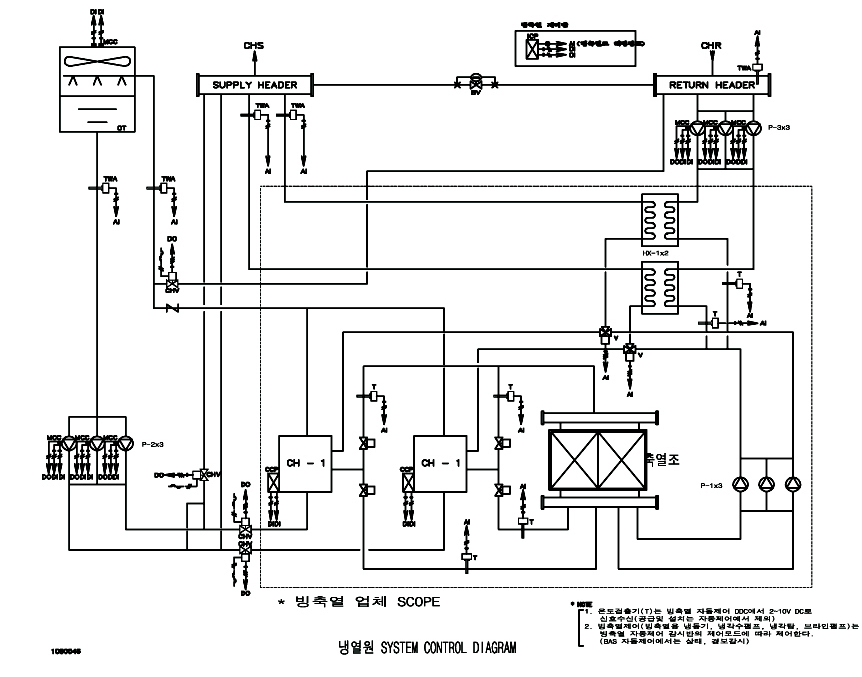 [그림 3-10] 냉열원(빙축열) 자동제어 계통도