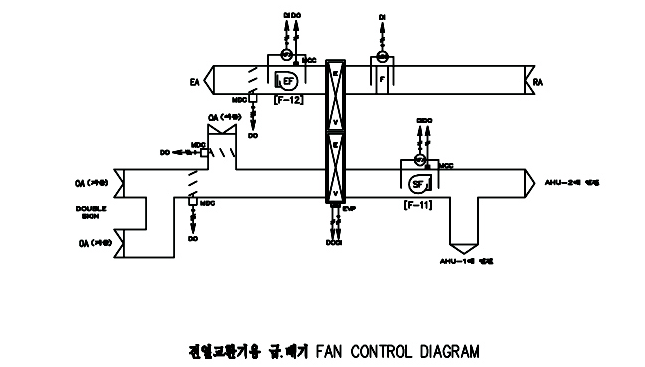 [그림3-11] 전열교환기 자동제어 계통도