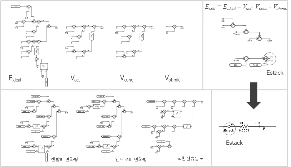 연료전지 스택 모델링 구성도