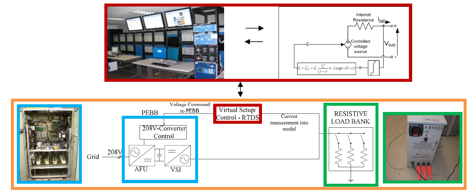 RTDS를 이용한 Virtual Charger 테스트 베드