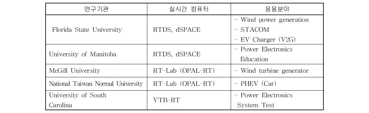 PHILS 구성 사례