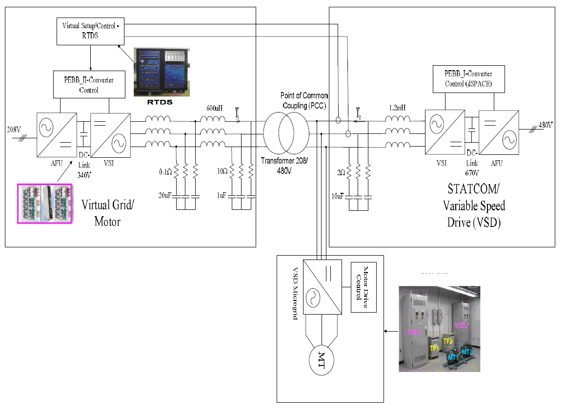 RTDS를 이용한 Virtual Microgrids의 구현